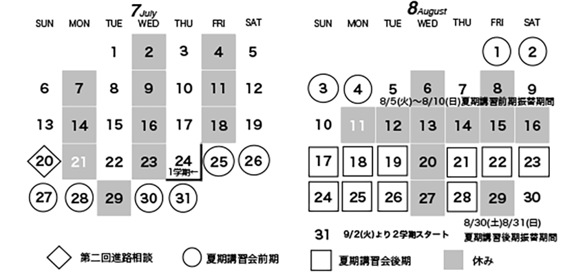 受験クラス予定